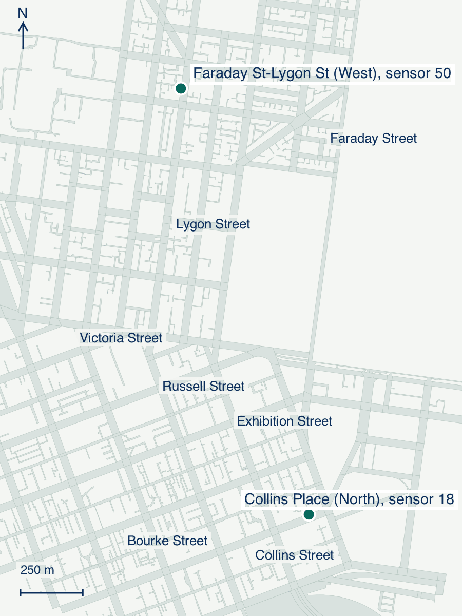 Street section from Carlton to the CBD: sensor 50 on Faraday Street at Lygon Street lies north-west of sensor 18 at Collins Place North. Surrounding roads provide orientation, not current routing advice.