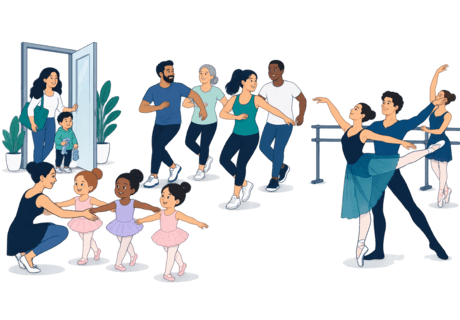 Illustration of three dance groups in one studio: young children with a parent waiting, relaxed adult beginners, and advanced dancers rehearsing.