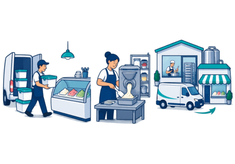 Spot illustration of three gelato supply routes: delivered tubs arriving at a counter, a maker at a batch freezer behind a counter, and a separate kitchen sending a van to a shop.