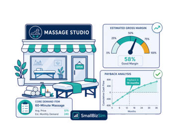 A Massage Shop feasibility illustration with demand, margin and payback cues