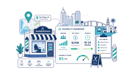 Barbershop planning illustration for San Diego with a map pin and feasibility dashboard