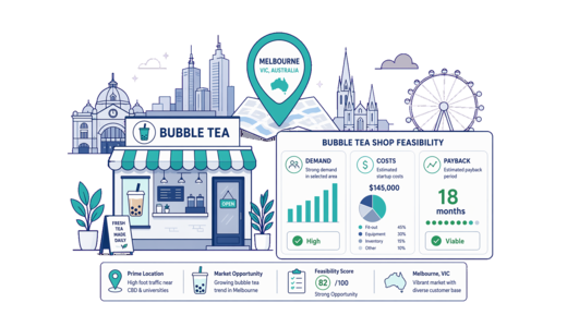 Bubble Tea Shop planning illustration for Melbourne with a map pin and feasibility dashboard