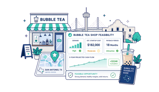 Bubble Tea Shop planning illustration for San Antonio with a map pin and feasibility dashboard