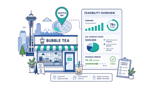 Bubble Tea Shop planning illustration for Seattle with a map pin and feasibility dashboard