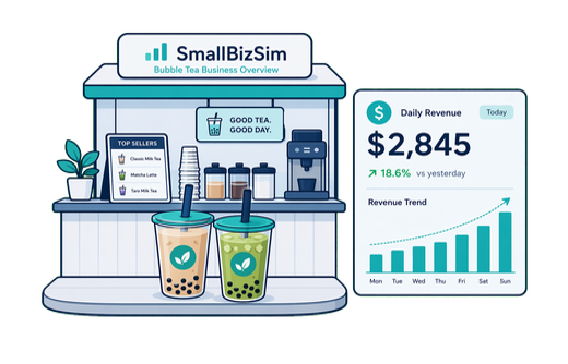 A bubble tea counter with customised drinks, a customer queue and margin metrics