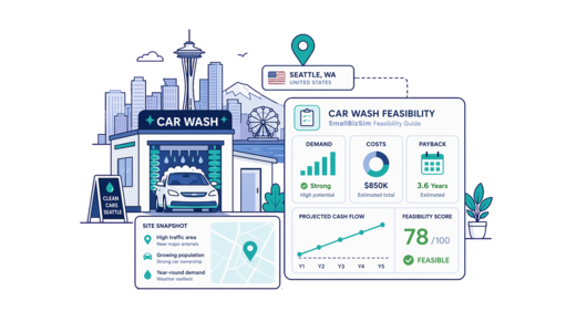 Car Wash planning illustration for Seattle with a map pin and feasibility dashboard