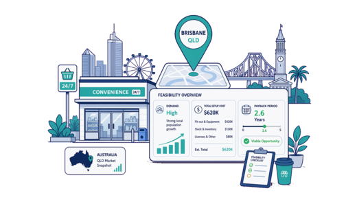 Convenience Store planning illustration for Brisbane with a map pin and feasibility dashboard