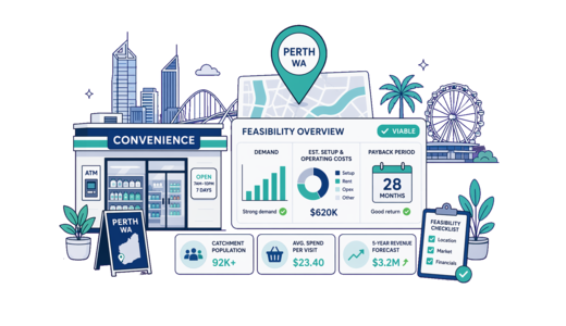 Convenience Store planning illustration for Perth with a map pin and feasibility dashboard