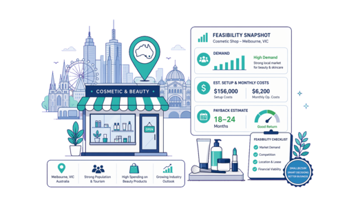 Cosmetic / Beauty Shop planning illustration for Melbourne with a map pin and feasibility dashboard