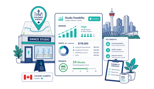 Dance Studio planning illustration for Calgary with a map pin and feasibility dashboard