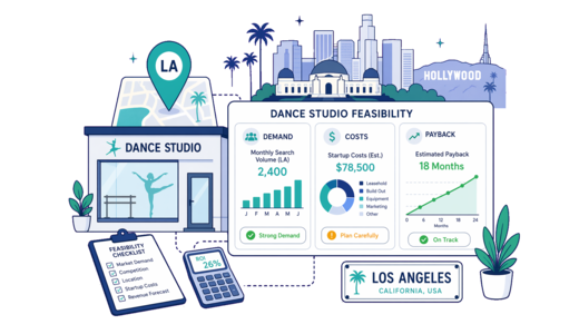 Dance Studio planning illustration for Los Angeles with a map pin and feasibility dashboard