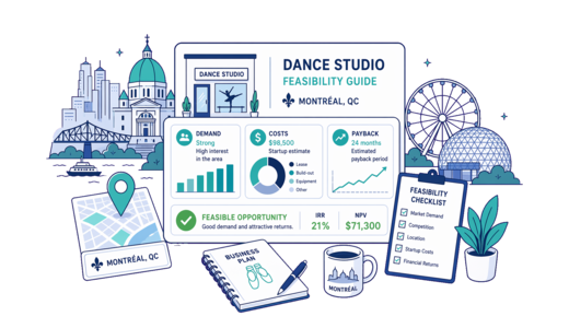 Dance Studio planning illustration for Montreal with a map pin and feasibility dashboard