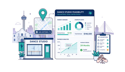 Dance Studio planning illustration for San Antonio with a map pin and feasibility dashboard