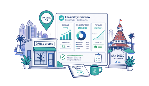 Dance Studio planning illustration for San Diego with a map pin and feasibility dashboard