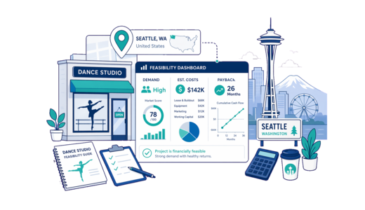 Dance Studio planning illustration for Seattle with a map pin and feasibility dashboard