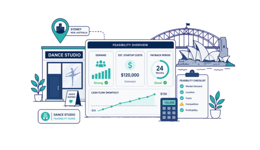 Dance Studio planning illustration for Sydney with a map pin and feasibility dashboard