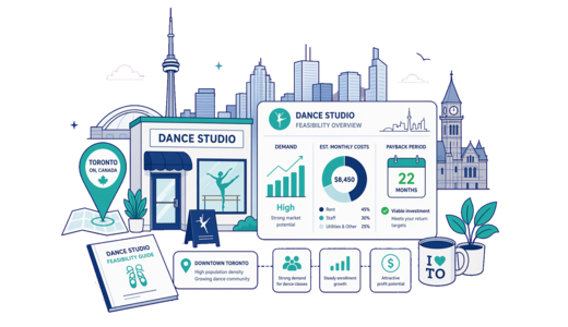Dance Studio planning illustration for Toronto with a map pin and feasibility dashboard