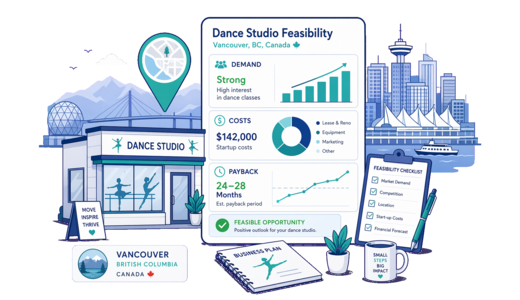 Dance Studio planning illustration for Vancouver with a map pin and feasibility dashboard