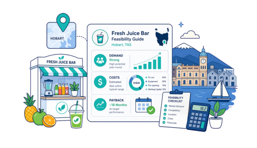 Fresh Juice Bar planning illustration for Hobart with a map pin and feasibility dashboard