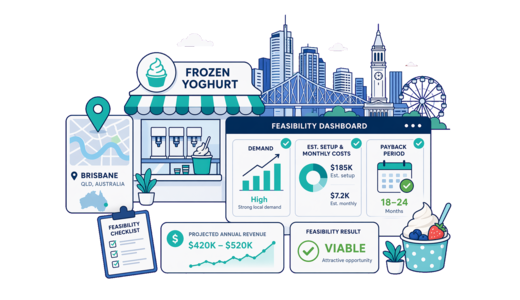 Frozen Yoghurt Shop planning illustration for Brisbane with a map pin and feasibility dashboard