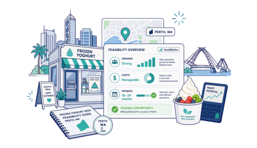 Frozen Yoghurt Shop planning illustration for Perth with a map pin and feasibility dashboard