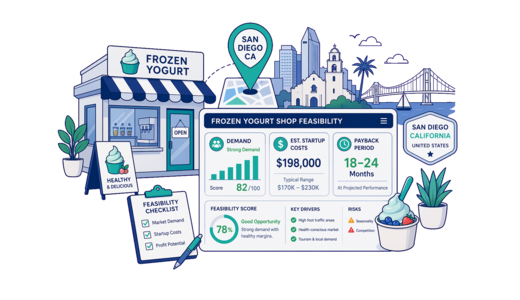 Frozen Yoghurt Shop planning illustration for San Diego with a map pin and feasibility dashboard