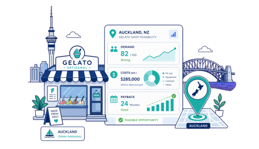 Gelato Shop planning illustration for Auckland with a map pin and feasibility dashboard