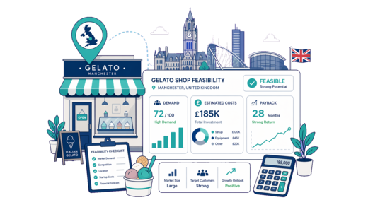 Gelato Shop planning illustration for Manchester with a map pin and feasibility dashboard