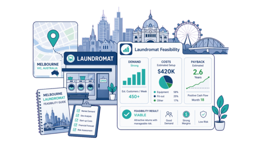 Laundromat planning illustration for Melbourne with a map pin and feasibility dashboard