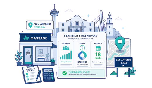 Massage Shop planning illustration for San Antonio with a map pin and feasibility dashboard