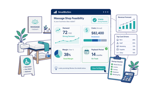 Massage Shop guide overview with feasibility dashboard