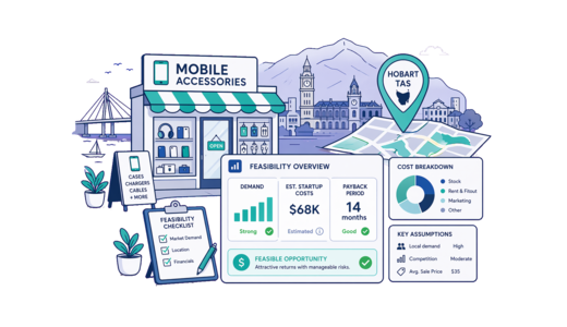 Mobile Accessories Store planning illustration for Hobart with a map pin and feasibility dashboard