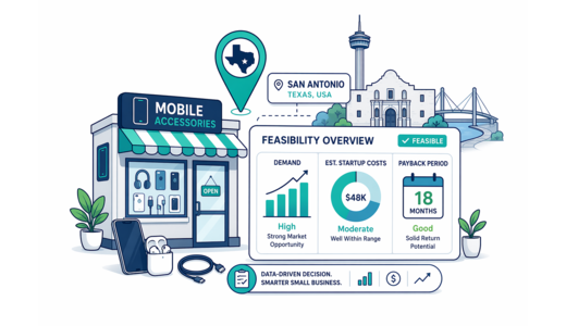 Mobile Accessories Store planning illustration for San Antonio with a map pin and feasibility dashboard