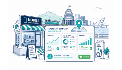 Mobile Accessories Store planning illustration for Wellington with a map pin and feasibility dashboard