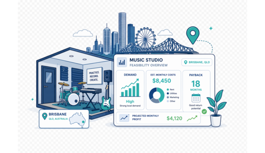 Music Studio / Practice Rooms planning illustration for Brisbane with a map pin and feasibility dashboard