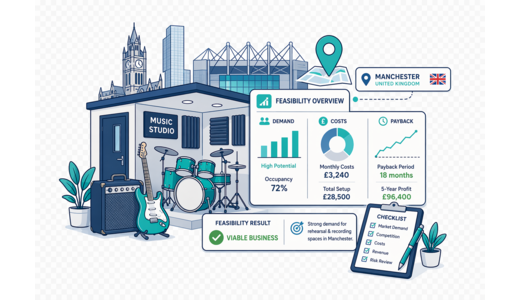 Music Studio / Practice Rooms planning illustration for Manchester with a map pin and feasibility dashboard