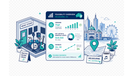 Music Studio / Practice Rooms planning illustration for Melbourne with a map pin and feasibility dashboard