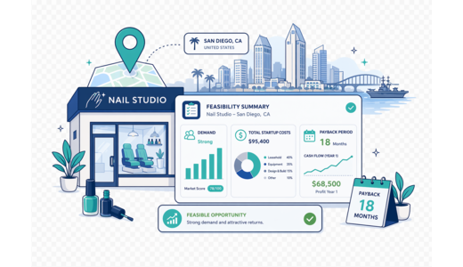Nail Beauty Studio planning illustration for San Diego with a map pin and feasibility dashboard