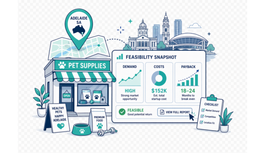 Pet Supplies Store planning illustration for Adelaide with a map pin and feasibility dashboard