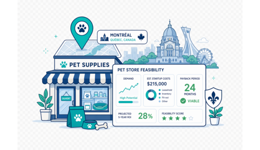 Pet Supplies Store planning illustration for Montreal with a map pin and feasibility dashboard