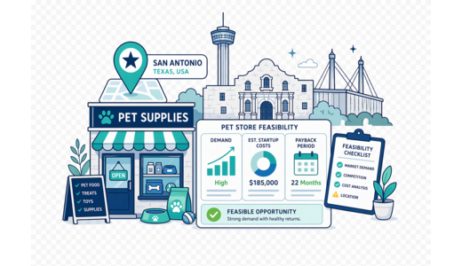 Pet Supplies Store planning illustration for San Antonio with a map pin and feasibility dashboard