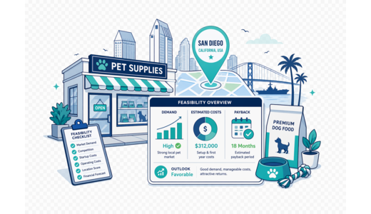Pet Supplies Store planning illustration for San Diego with a map pin and feasibility dashboard