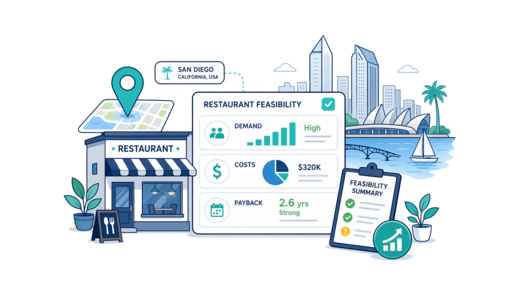 Restaurant planning illustration for San Diego with a map pin and feasibility dashboard