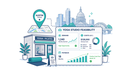 Yoga / Pilates Studio planning illustration for Austin with a map pin and feasibility dashboard