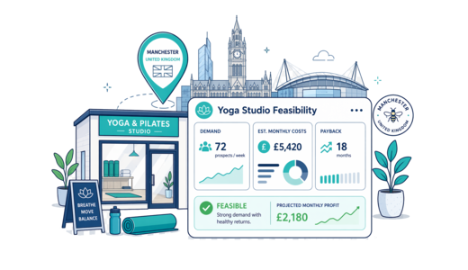 Yoga / Pilates Studio planning illustration for Manchester with a map pin and feasibility dashboard