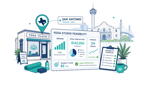 Yoga / Pilates Studio planning illustration for San Antonio with a map pin and feasibility dashboard