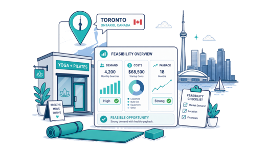 Yoga / Pilates Studio planning illustration for Toronto with a map pin and feasibility dashboard