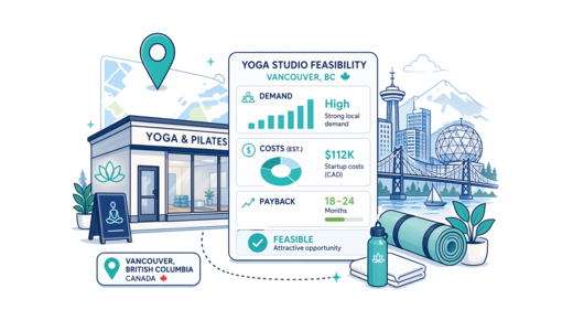 Yoga / Pilates Studio planning illustration for Vancouver with a map pin and feasibility dashboard